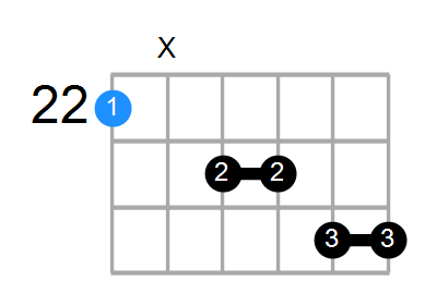 Dmaj9(add6) Chord